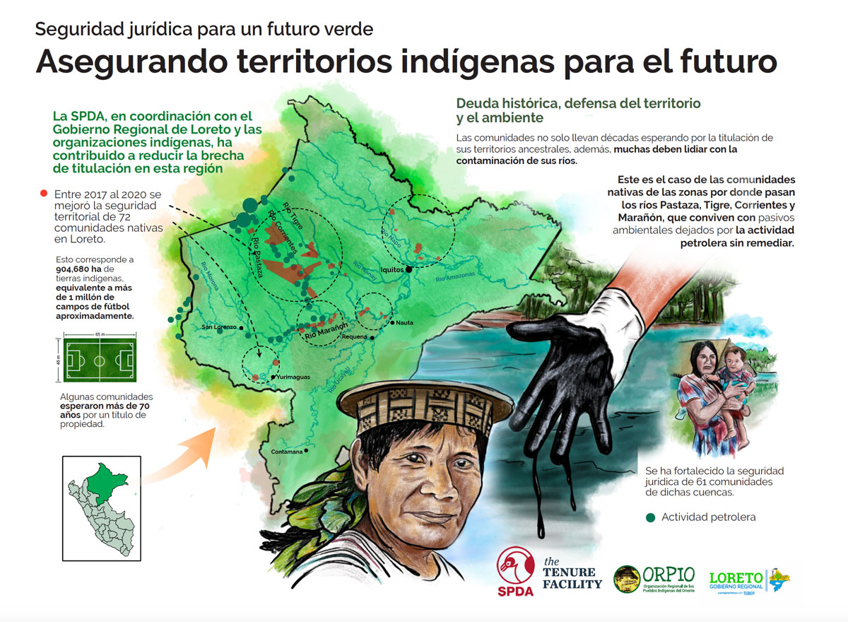 Perú Loreto y la seguridad jurídica de los territorios indígenas Resumen Latinoamericano